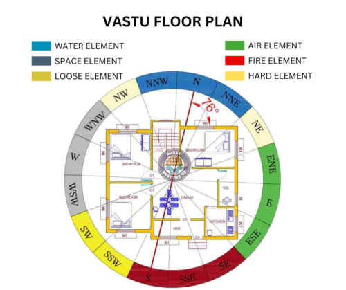 Vastu Floor planning