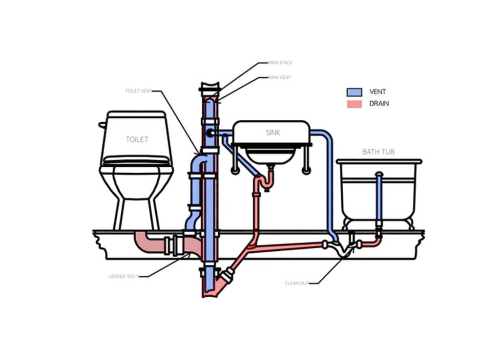 plumbing layout